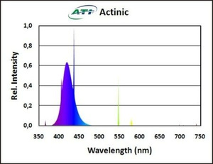 ATI Actinic 39W T5