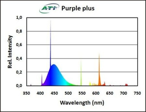 ATI Purple Plus 54W T5