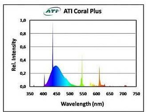 ATI Coral Plus 54W T5