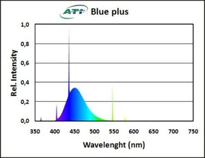 ATI Blue Plus 54W T5