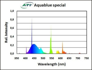 ATI Aquablue Special 54W T5