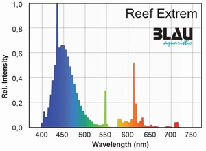 Blau Reef Extrem 54 W T5